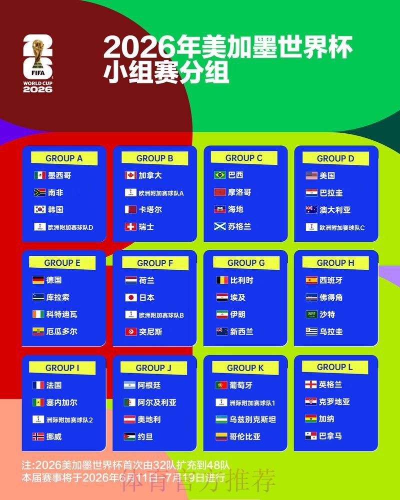 2026世界杯盘口分析最新 2026世界杯盘口分析最新