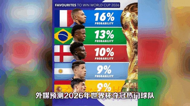 实时追踪2026世界杯下注动态分析