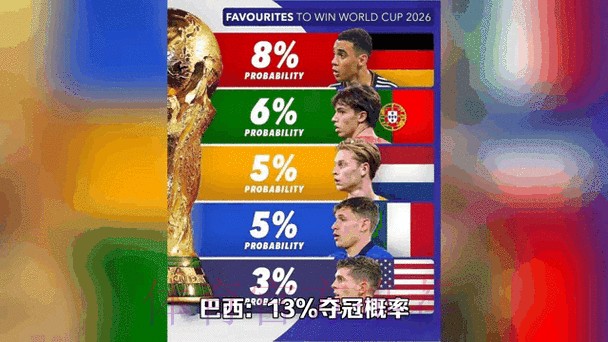 实时追踪2026世界杯下注动态分析