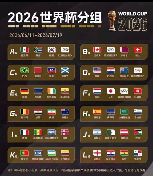 2026美加墨世界杯积分榜规则