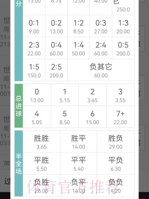 世界杯投注赔率与收益分析指南 世界杯投注赔率与收益分析指南