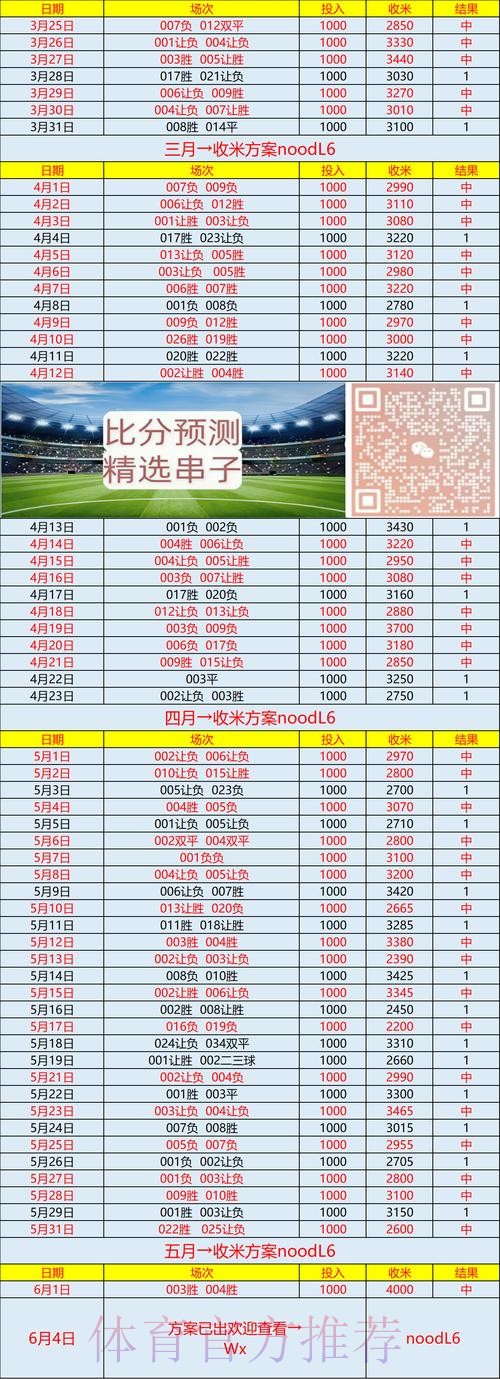 如何获取世界杯比分免费入口地址指南