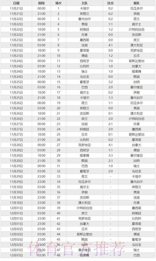 世界杯比分稳定热门分析 世界杯比分稳定热门分析