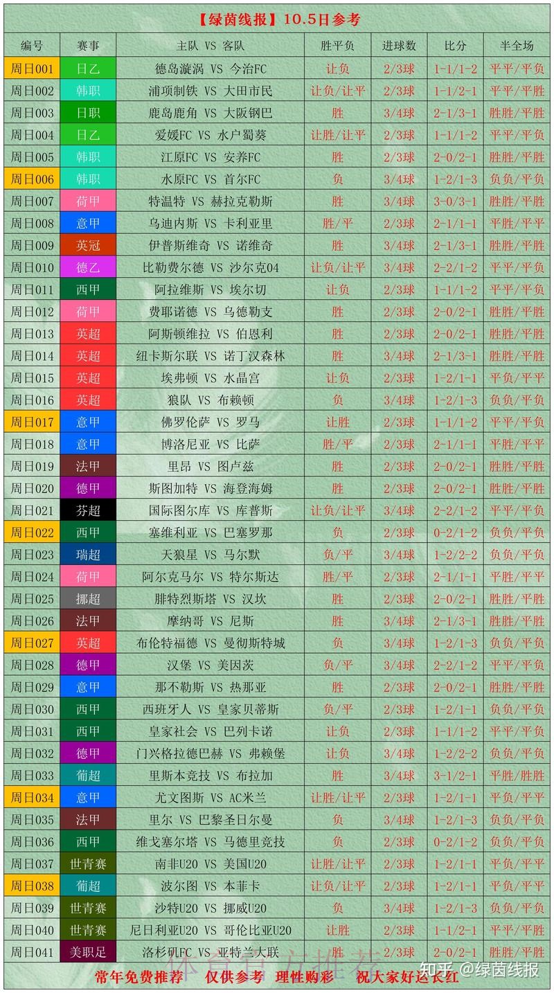 世界杯比分稳定热门分析 世界杯比分稳定热门分析