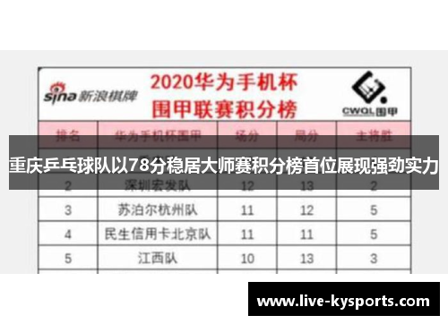 重庆乒乓球队以78分稳居大师赛积分榜首位展现强劲实力